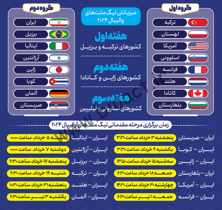 جدول پخش مسابقات تیم ایران در لیگ ملت های والیبال 2024 + سایر تیم‌ها