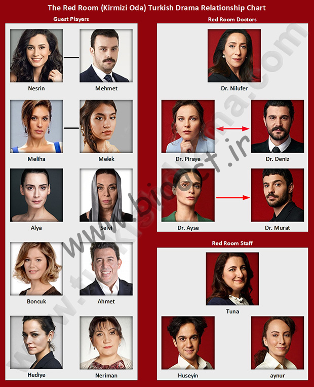 روابط در سریال ترکی اتاق قرمز